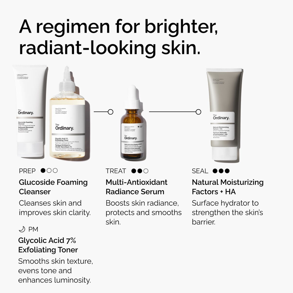 multi-antioxidant-radiance-serum-s0 ORD-MARS-regimen-graphic.jpg