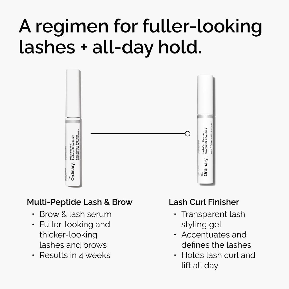 lash-curl-finisher-b8 ord-lash-curl-finisher-regimen-graphic.jpg