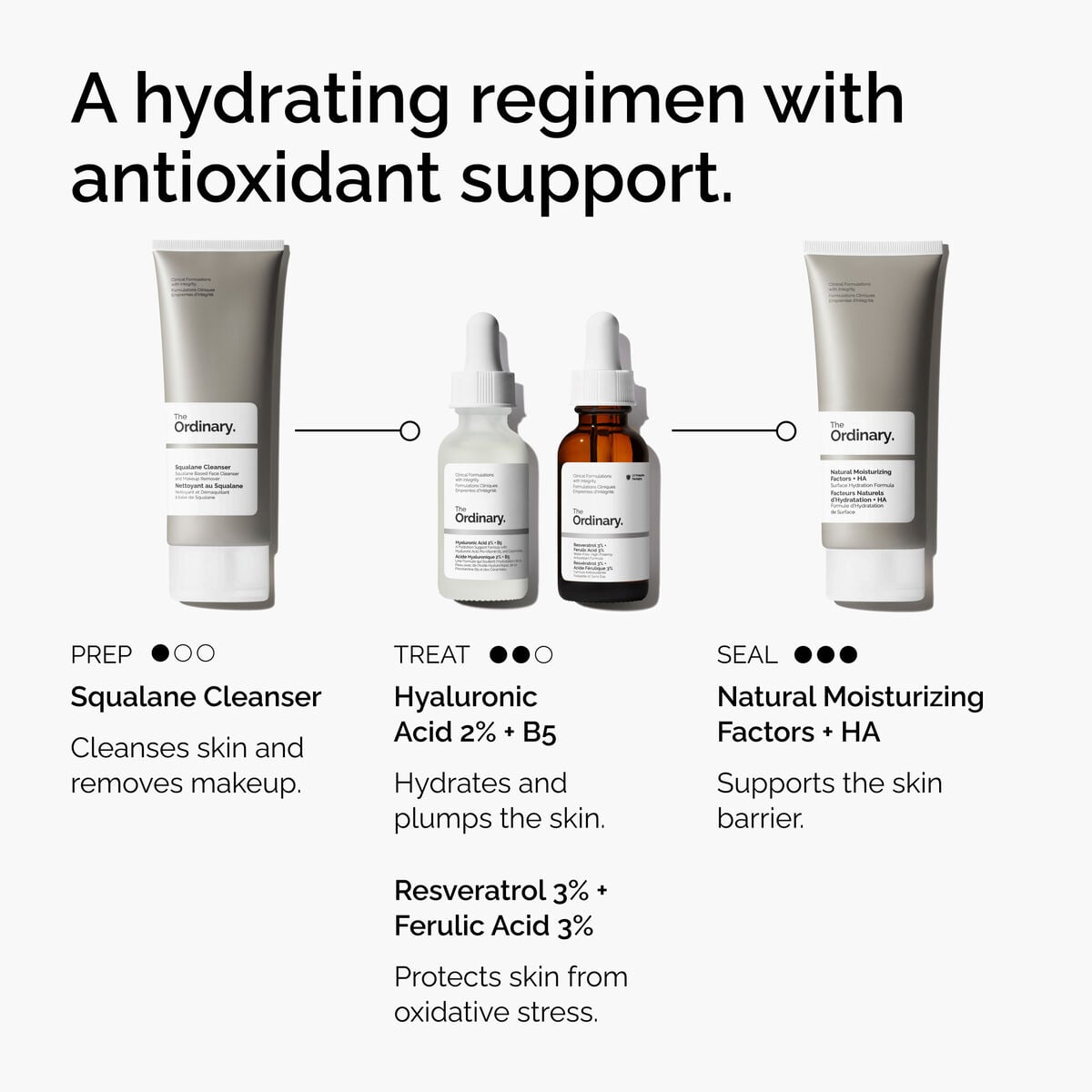resveratrol-3-ferulic-acid-3-a5 FY25-D41247-ORD-Web-PDP-Res-3pct-Frlc-1x1-EN-5.jpg