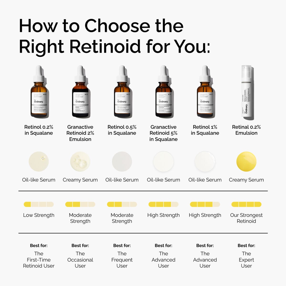 retinol-0-2-in-squalane-w4 FY25-D41247-ORD-Web-PDP-Rtnl-02pct-Sql-1x1-EN-5.jpg