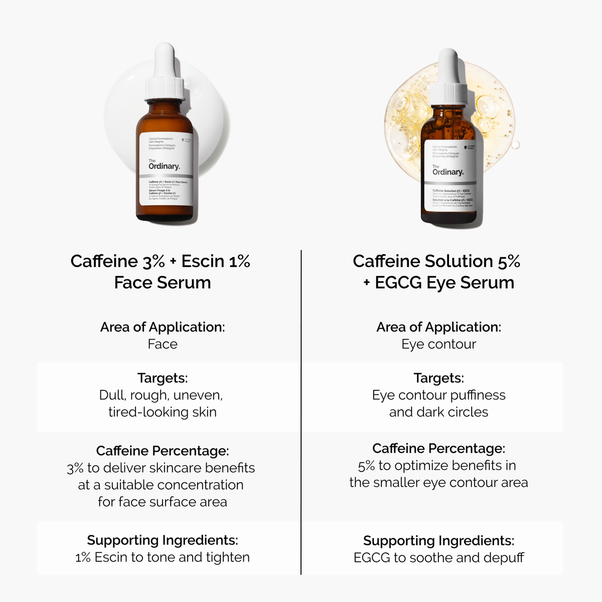 caffeine-3-escin-1-face-serum-m3 caffeine-serum-comparison-graphic.png