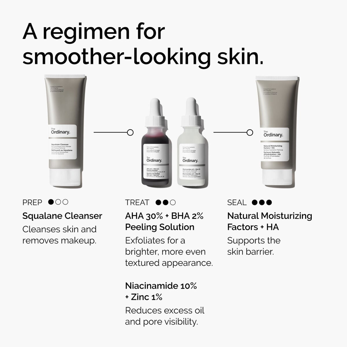 aha-30-bha-2-peeling-solution-w6 ord-aha-bha-peeling-solution-smooth-skin-regimen-graphic.jpg