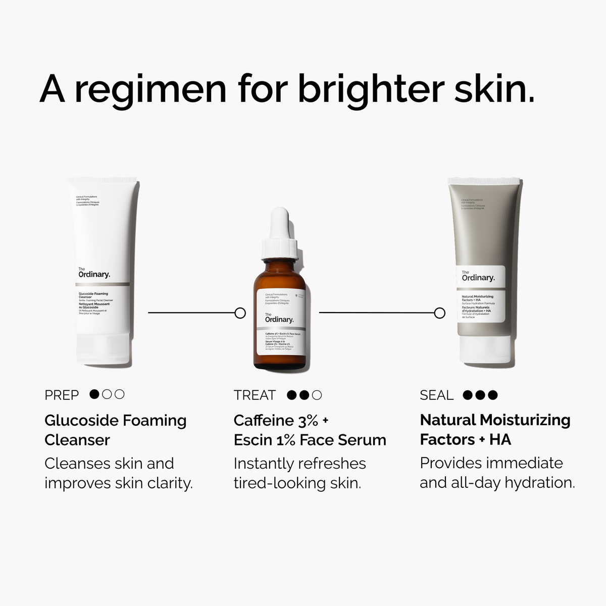 caffeine-3-escin-1-face-serum-m3 ord-caffeine-3pct-escin-1pct-face-serum-regimen-graphic.png