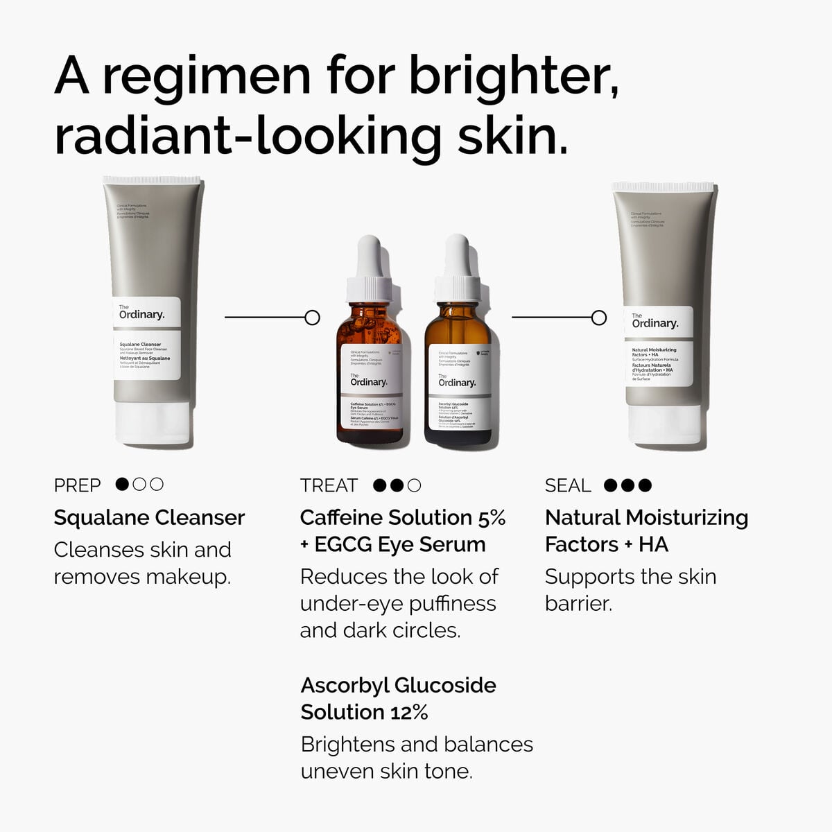 caffeine-solution-5-egcg-eye-serum-m4 ord-caffeine-5pct-egcg-eye-serum-regimen-graphic.jpg