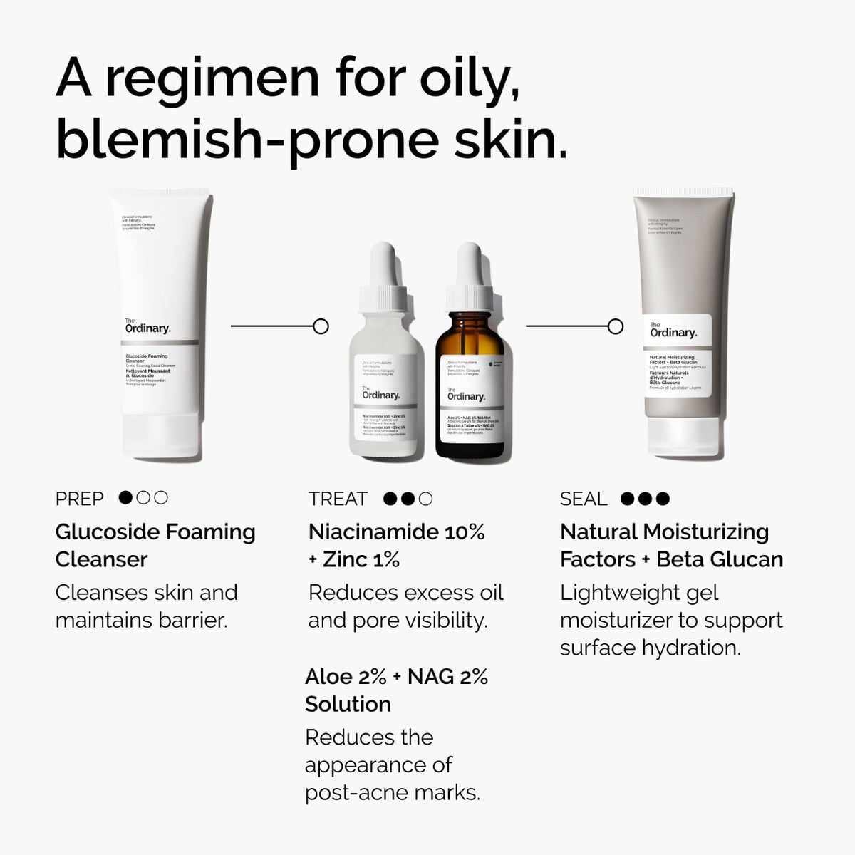 niacinamide-10-zinc-1-p6 ord-niacinamide-10-zinc-aloe-nag-regimen-graphic.jpg