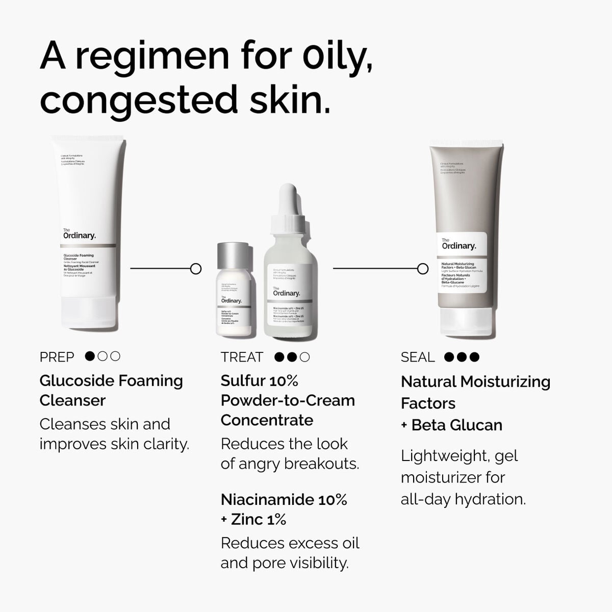 sulfur-10-powder-to-cream-concentrate-b3 ord-sulfur-10pct-powder-to-cream-concentrate-regimen-graphic.jpg