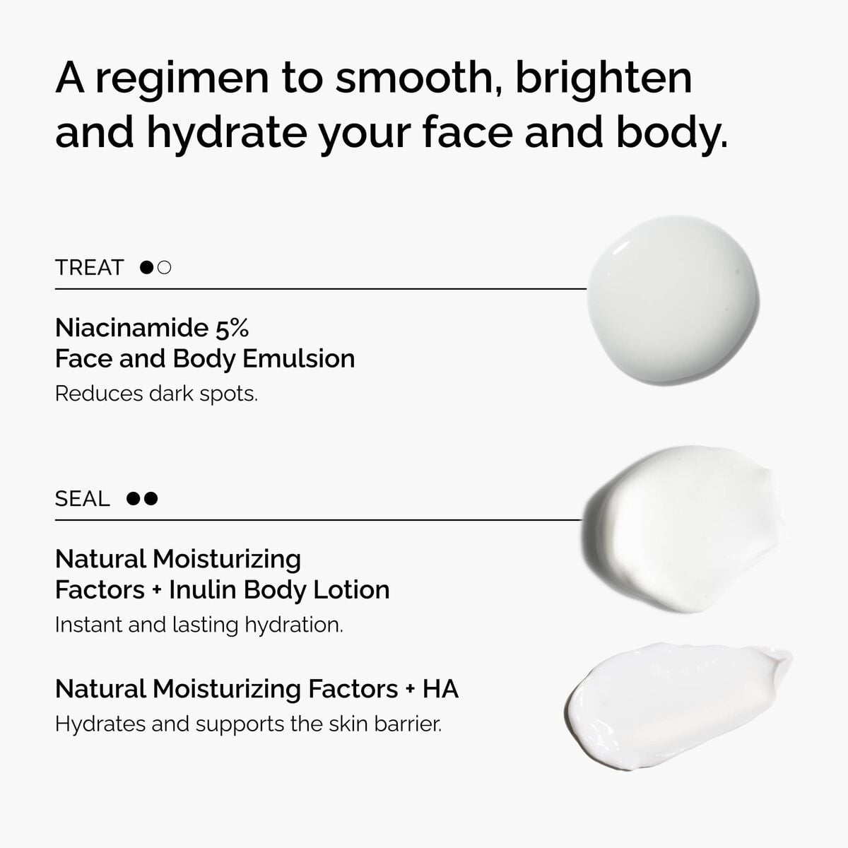 the-face-and-body-set-z0 rdn-the-face-and-body-set-regimen-graphic.jpg