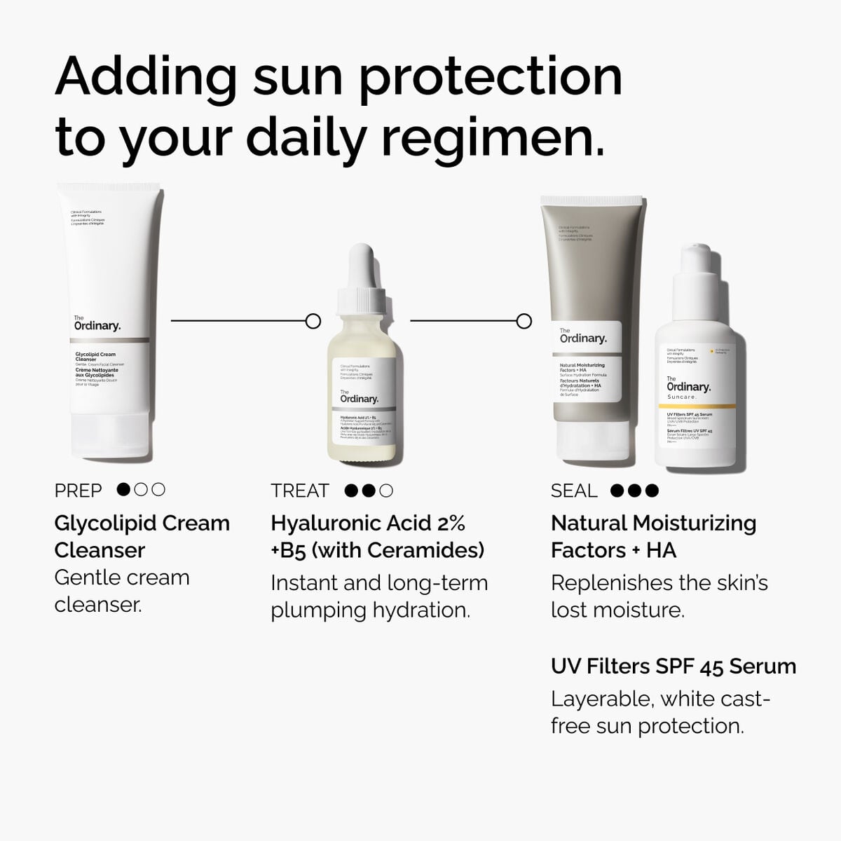 uv-filters-spf-45-serum-o4 uv-filters-spf-45-serum-regimen-graphic.jpg